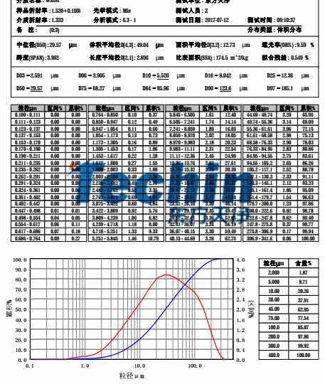 91香蕉成人A片最新版官网球磨仪香蕉视频入口水稻根茎叶粒度分析报告
