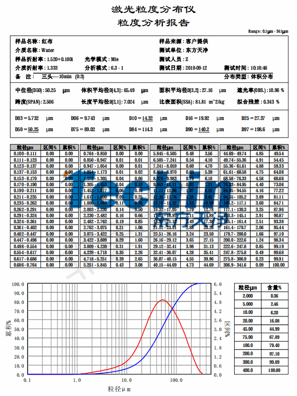 91香蕉成人A片最新版官网仪器香蕉视频入口布料粒度分析报告