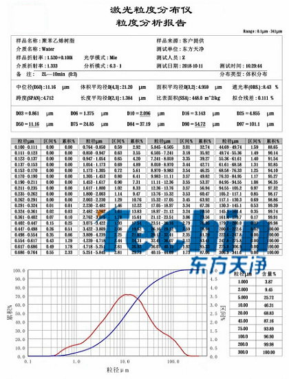 91香蕉成人A片最新版官网球磨仪干磨树脂聚合物粒度分析报告