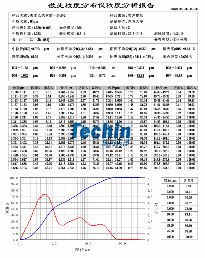 91香蕉成人A片最新版官网球磨仪湿磨树脂聚合物粒度分析报告