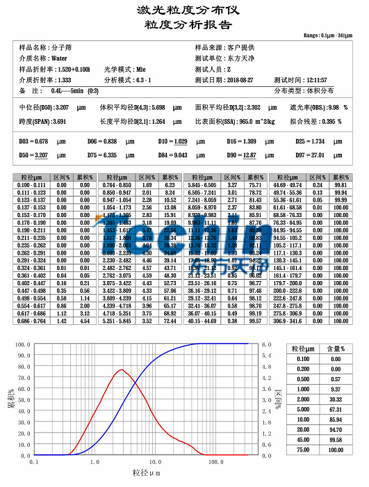 91香蕉成人A片最新版官网香蕉视频入口分子筛粒度分析报告