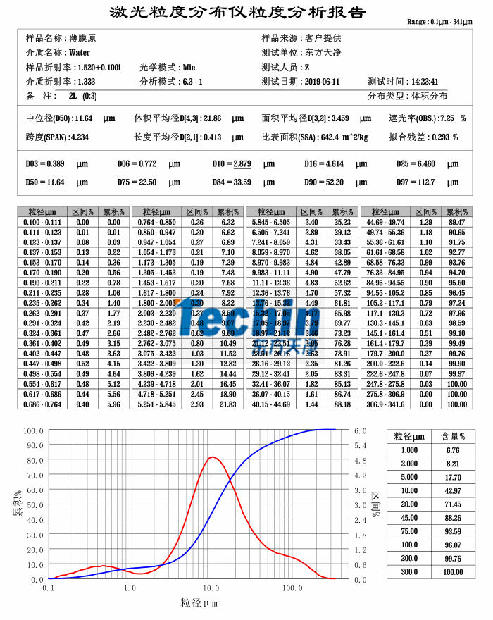 91香蕉成人A片最新版官网球磨仪香蕉视频入口生物薄膜粒度分析报告