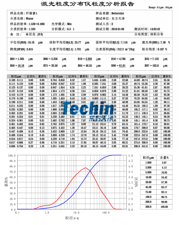 91香蕉成人A片最新版官网球磨仪香蕉视频入口木质纤维素粒度分析报告