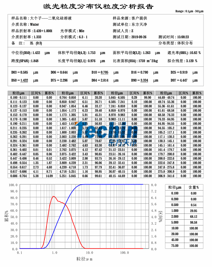 91香蕉成人A片最新版官网球磨仪湿磨二氧化硅粒度分析报告