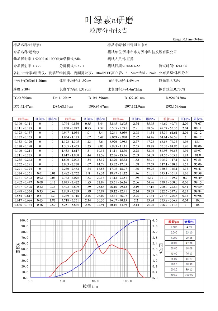 香蕉视频入口叶绿素a粒度报告