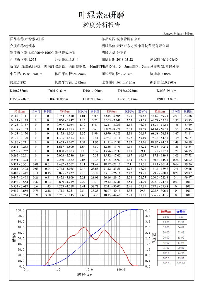 香蕉视频入口叶绿素a粒度报告