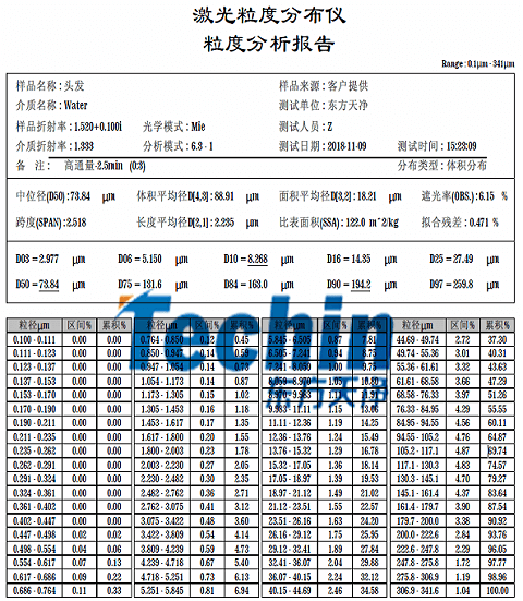 91香蕉成人A片最新版官网仪器香蕉视频入口头发粒度分析报告