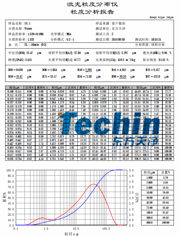 91香蕉成人A片最新版官网仪器香蕉视频入口白刚玉粒度分析报告