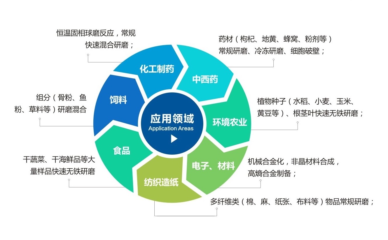 TJS三维振动香蕉视频污视频应用领域