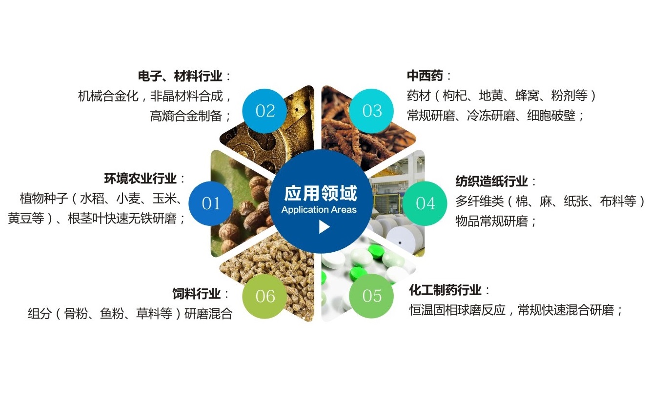 TJSKW控温型三维振动香蕉视频污视频应用领域